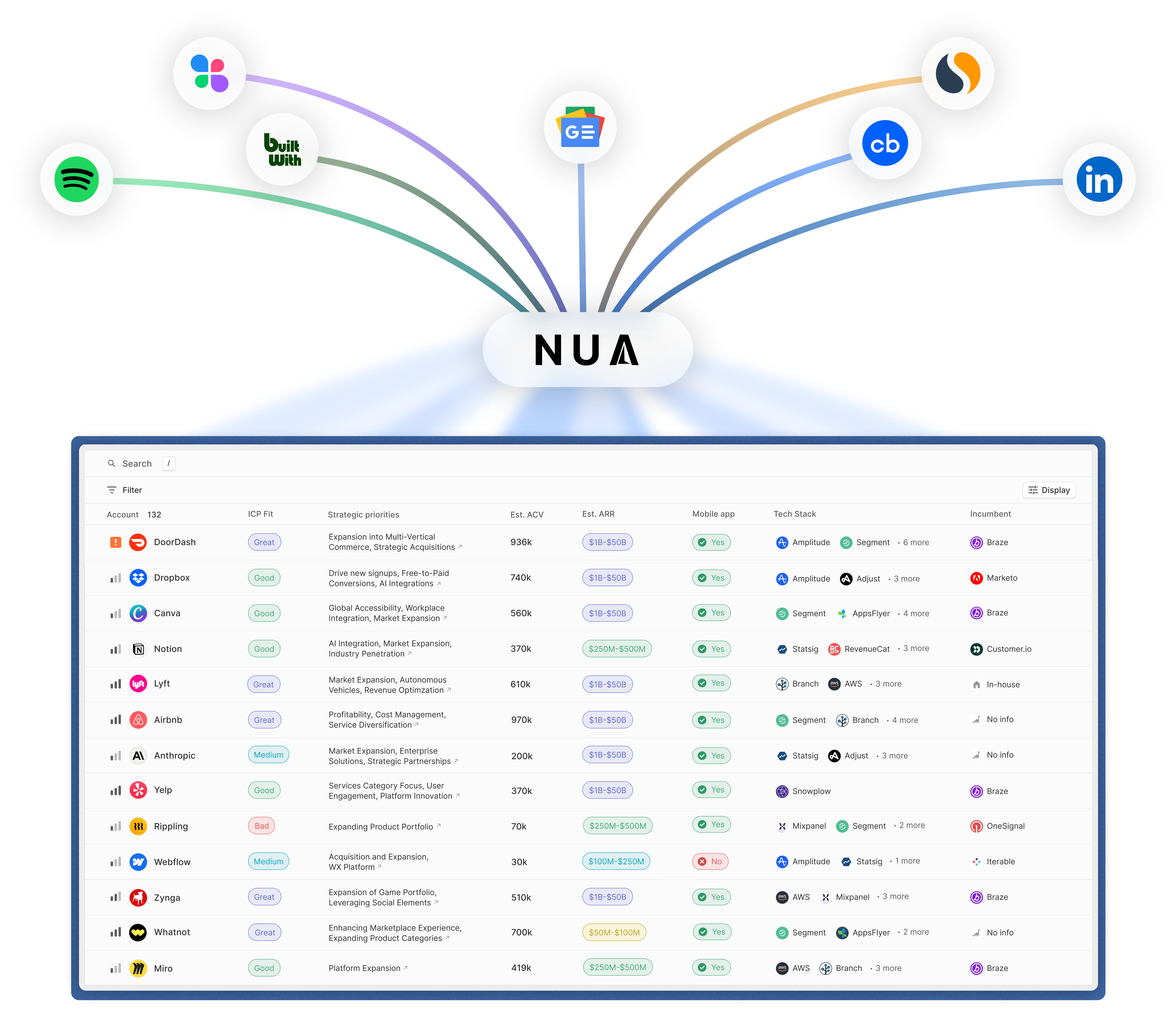 Nua Integration Visualization